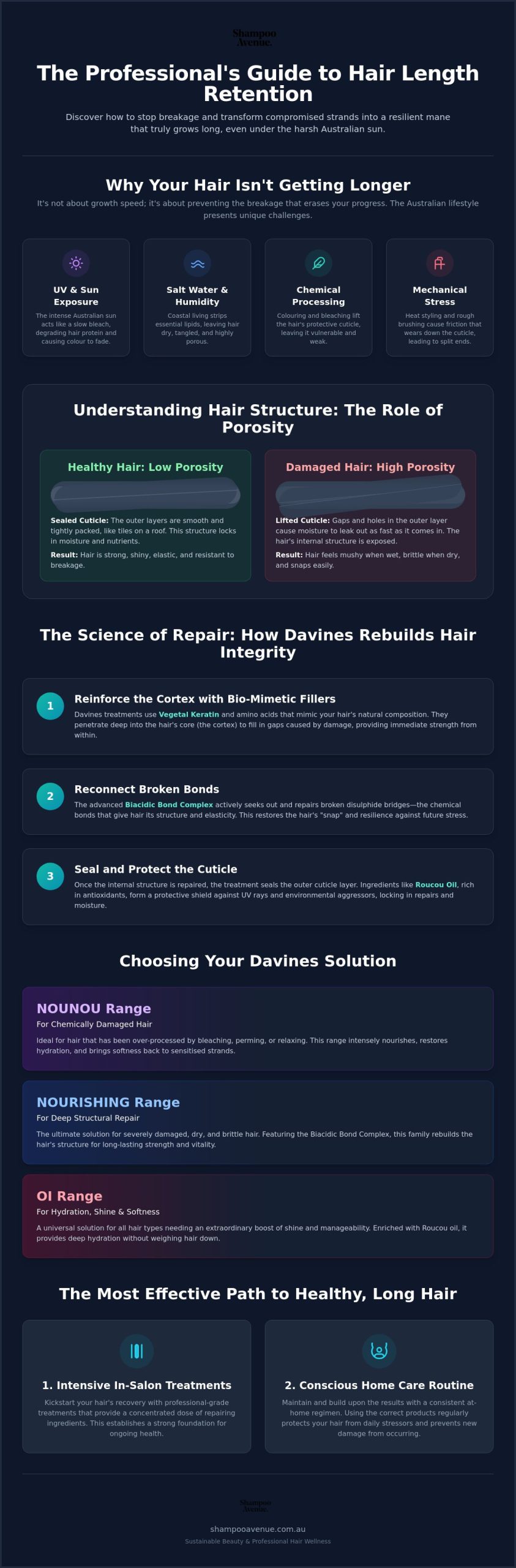 Davines Treatment for Damaged Hair: The Professional Australian Guide to Repair and Growth