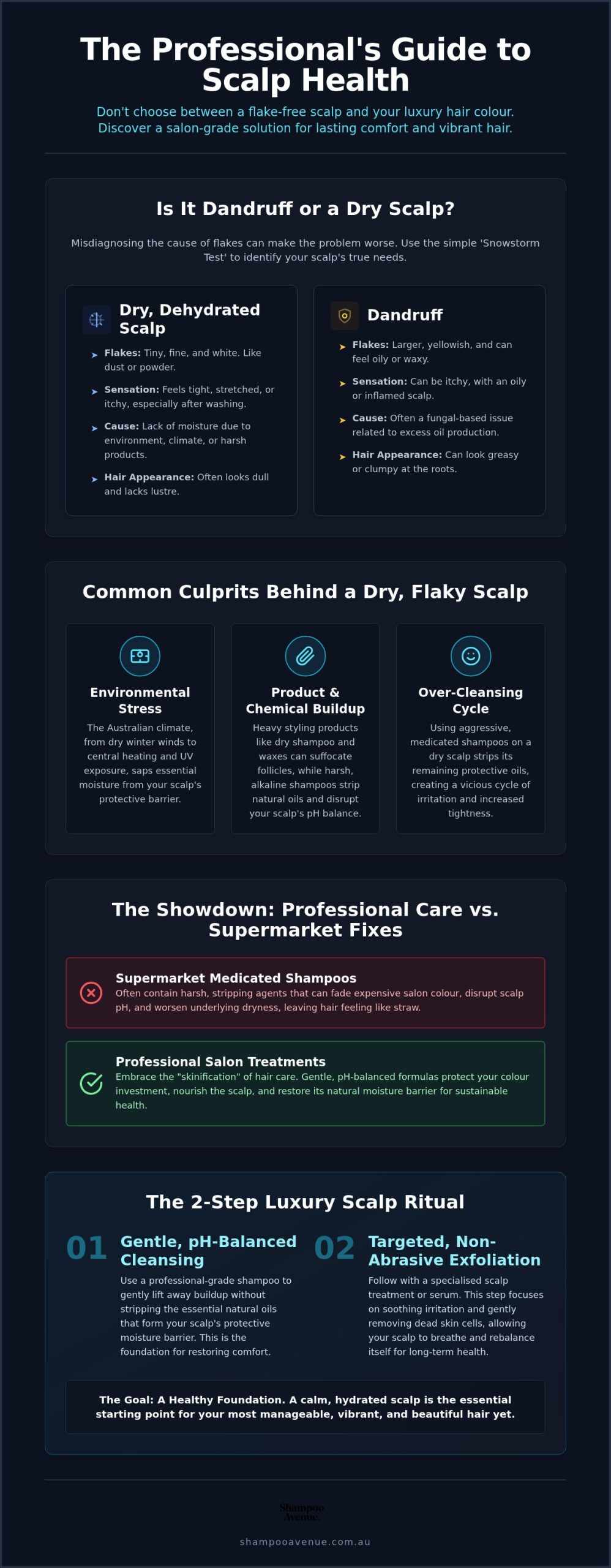 Dry Flaky Scalp Treatment: Australian Professional Guide
