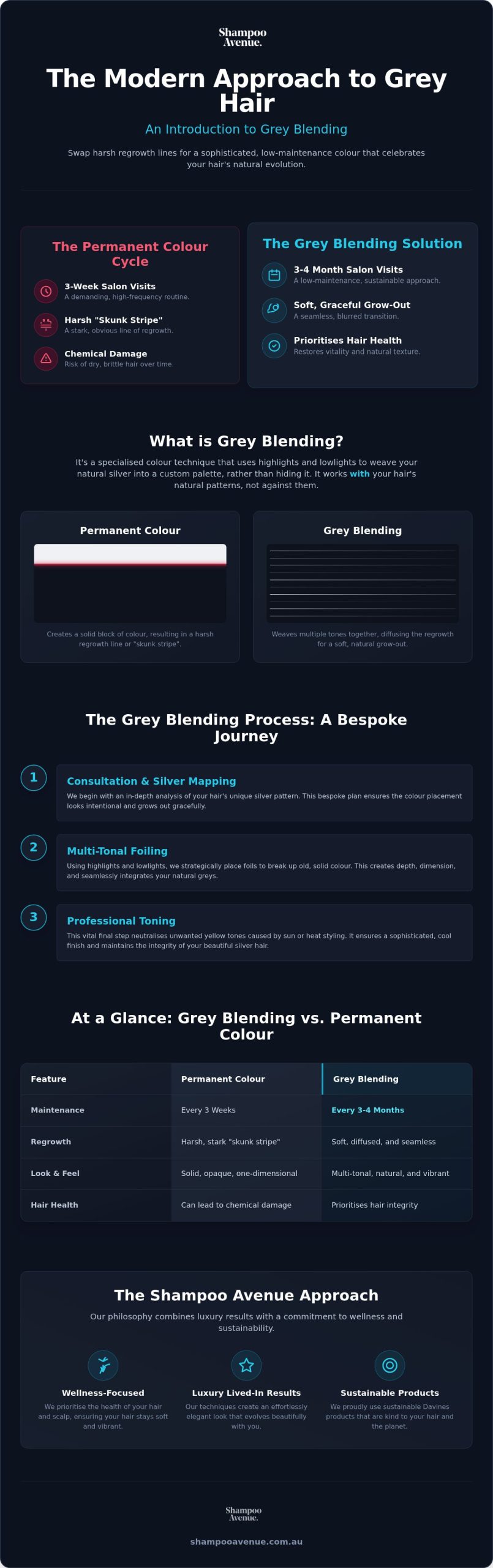 Grey Blending: The Ultimate Australian Guide to Natural Hair Transitions