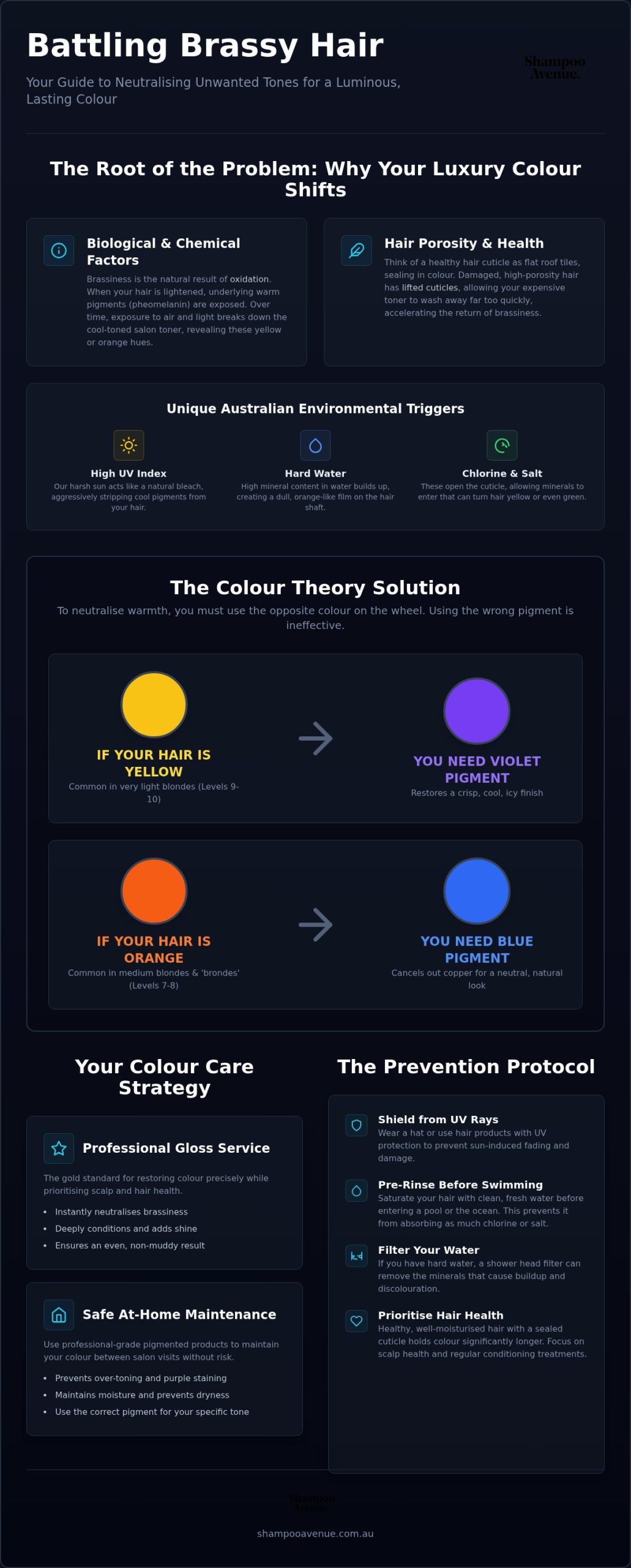 How to Fix Brassy Hair: Australian Colour Guide