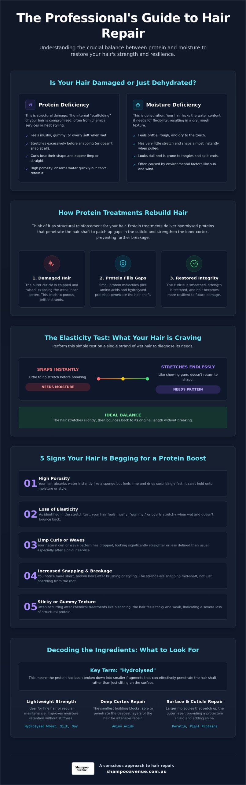 Mastering Protein Treatment for Hair: The Essential Guide to Strength and Repair