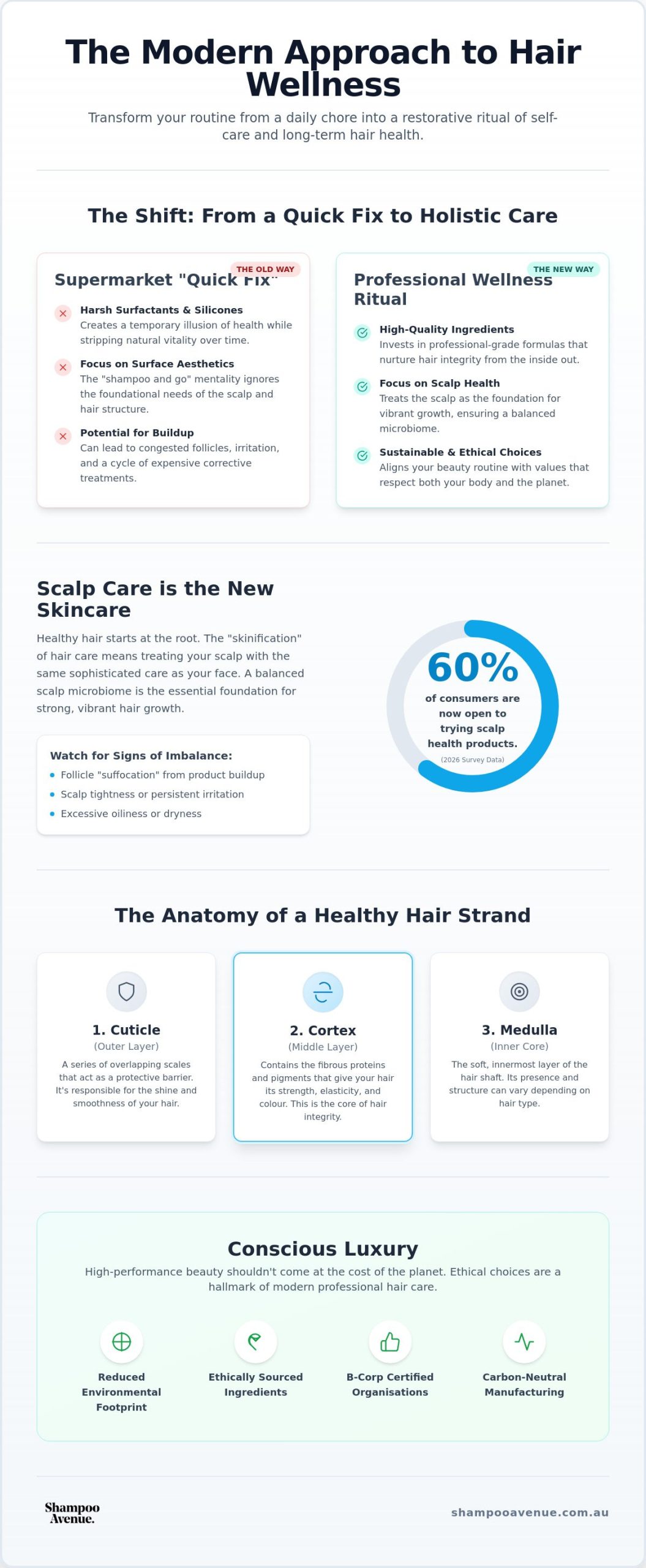 The Ultimate Guide to Luxury Hair Care and Wellness in 2026