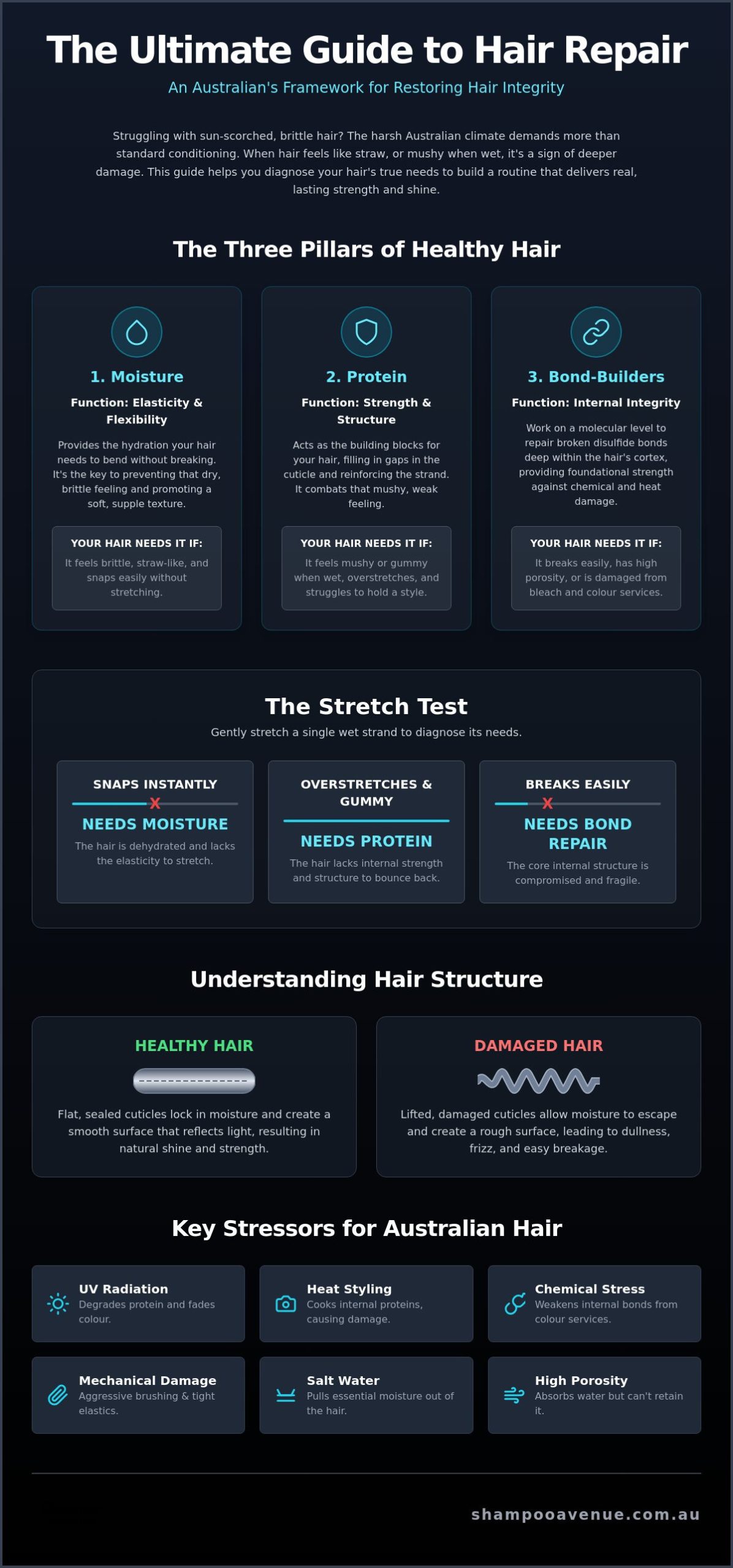 Hair Repair 101: The Australian Guide to Restoring Damaged Hair in 2026