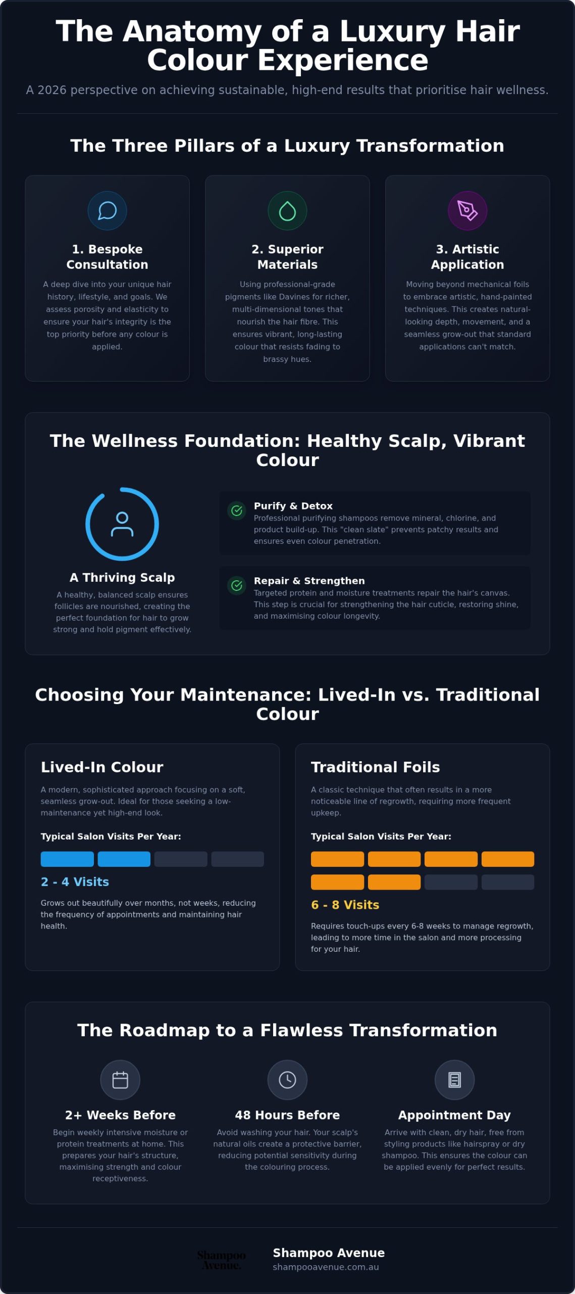 Luxury Hair Colour in San Remo: The 2026 Guide to Premium Transformations