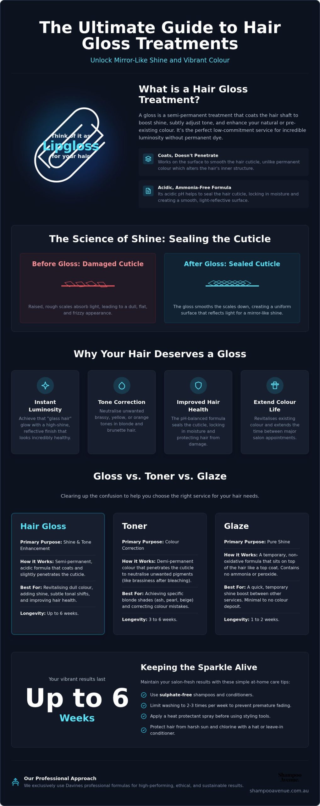 What is a Hair Gloss Treatment? The Secret to Mirror-Like Shine and Colour Vitality