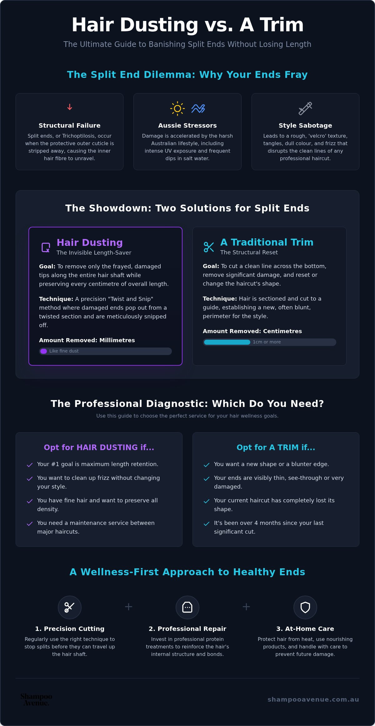 Hair Dusting vs Trim: Aussie Guide to Saving Your Length