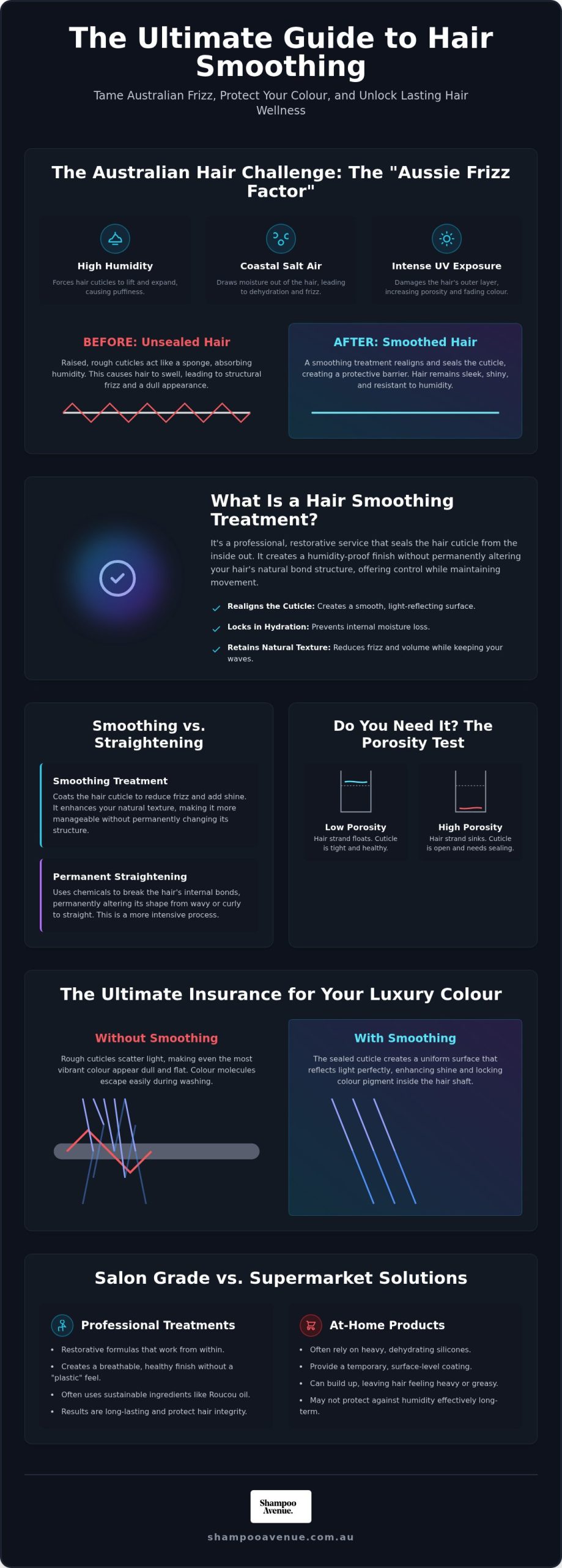 What is a Hair Smoothing Treatment? The Essential Australian Wellness Guide