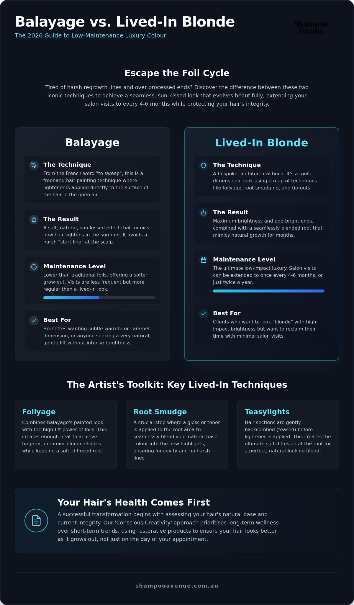 Balayage vs Lived-In Blonde: 2026 Australian Colour Guide