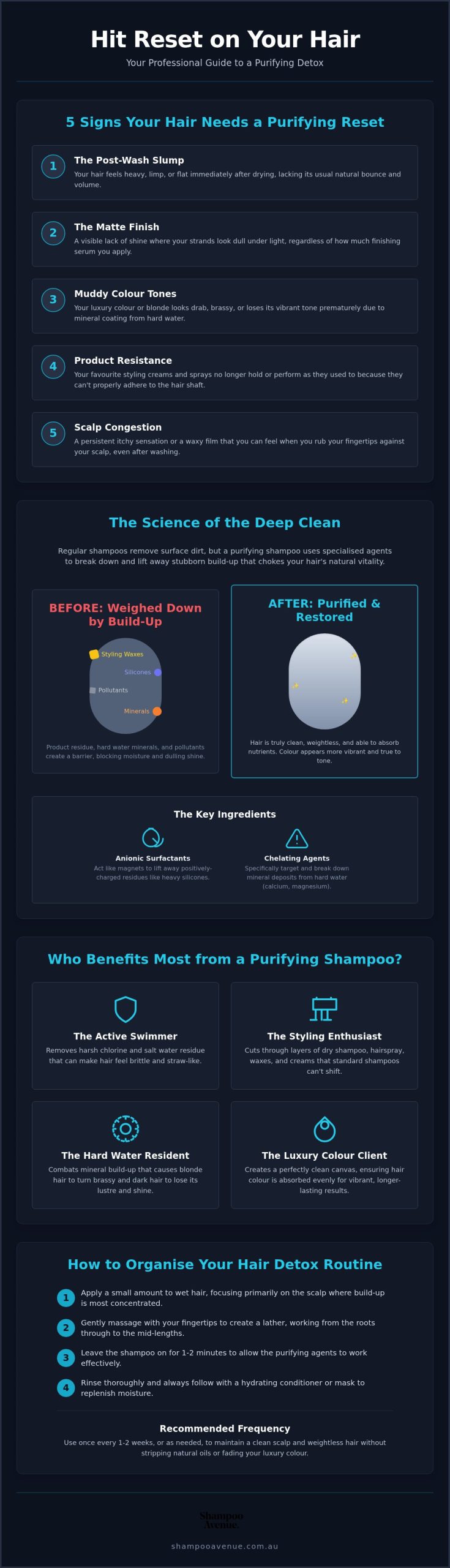 Purifying Shampoo: Why Your Hair Needs a Professional Detox in 2026