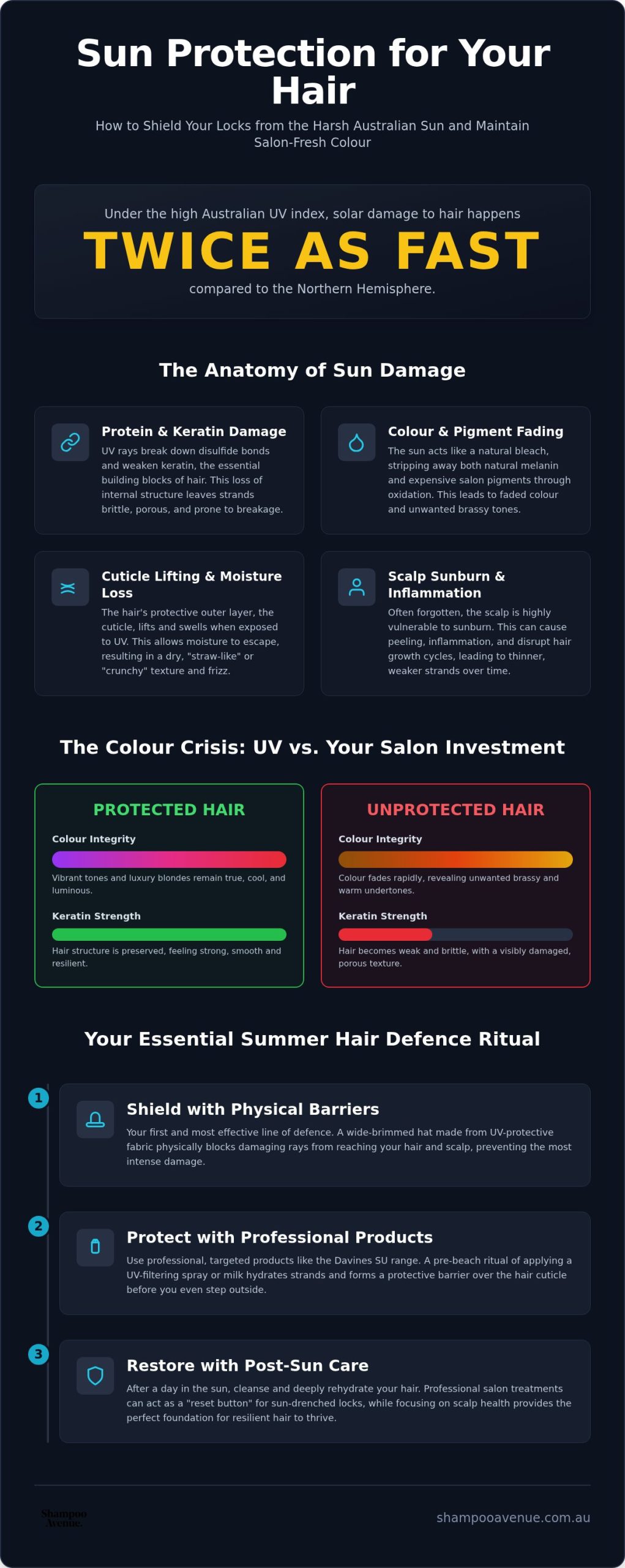 Sun Protection: The Ultimate Australian Summer Hair Guide