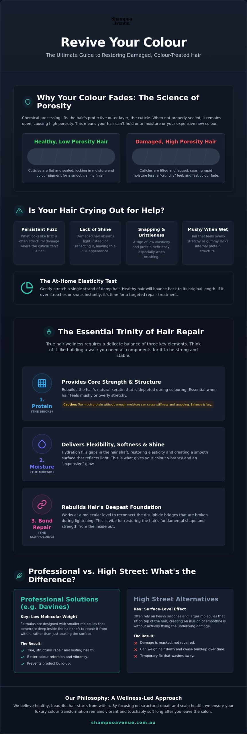 The Ultimate Professional Treatment for Damaged Coloured Hair: A Wellness Guide