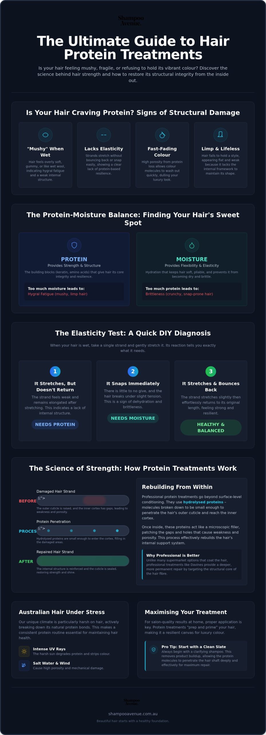 Protein Hair Treatment: Australian Strength and Repair